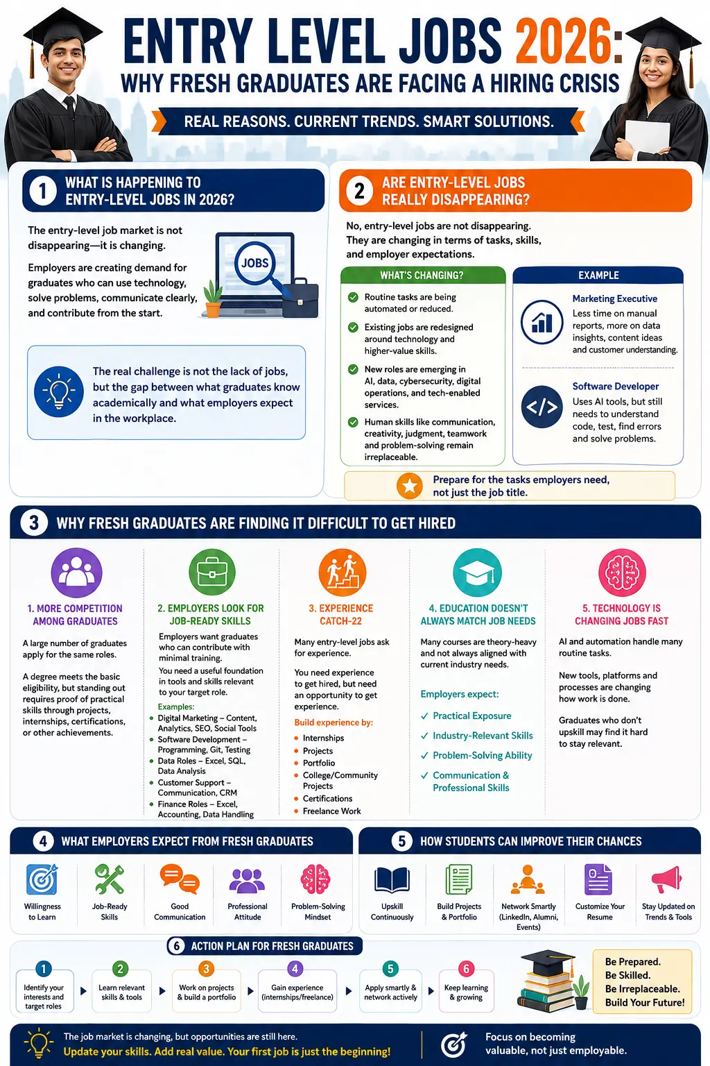 Entry Level Jobs 2026 Why Fresh Graduates Are Facing a Hiring Crisis