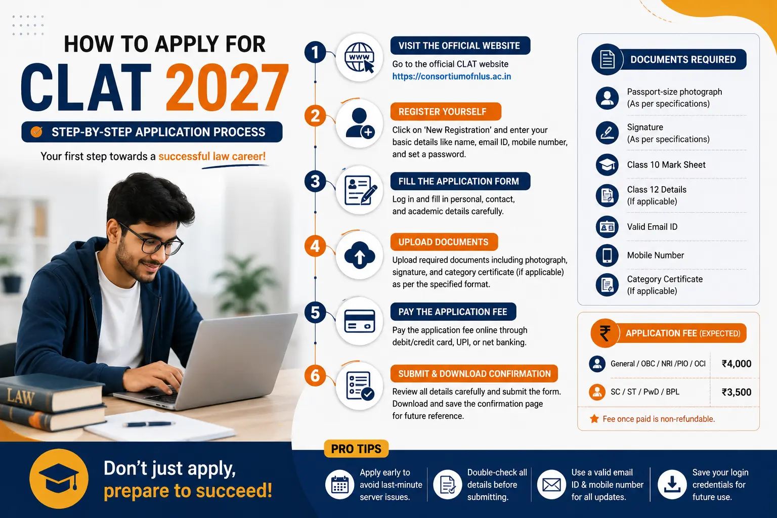 How to Apply for CLAT 2027