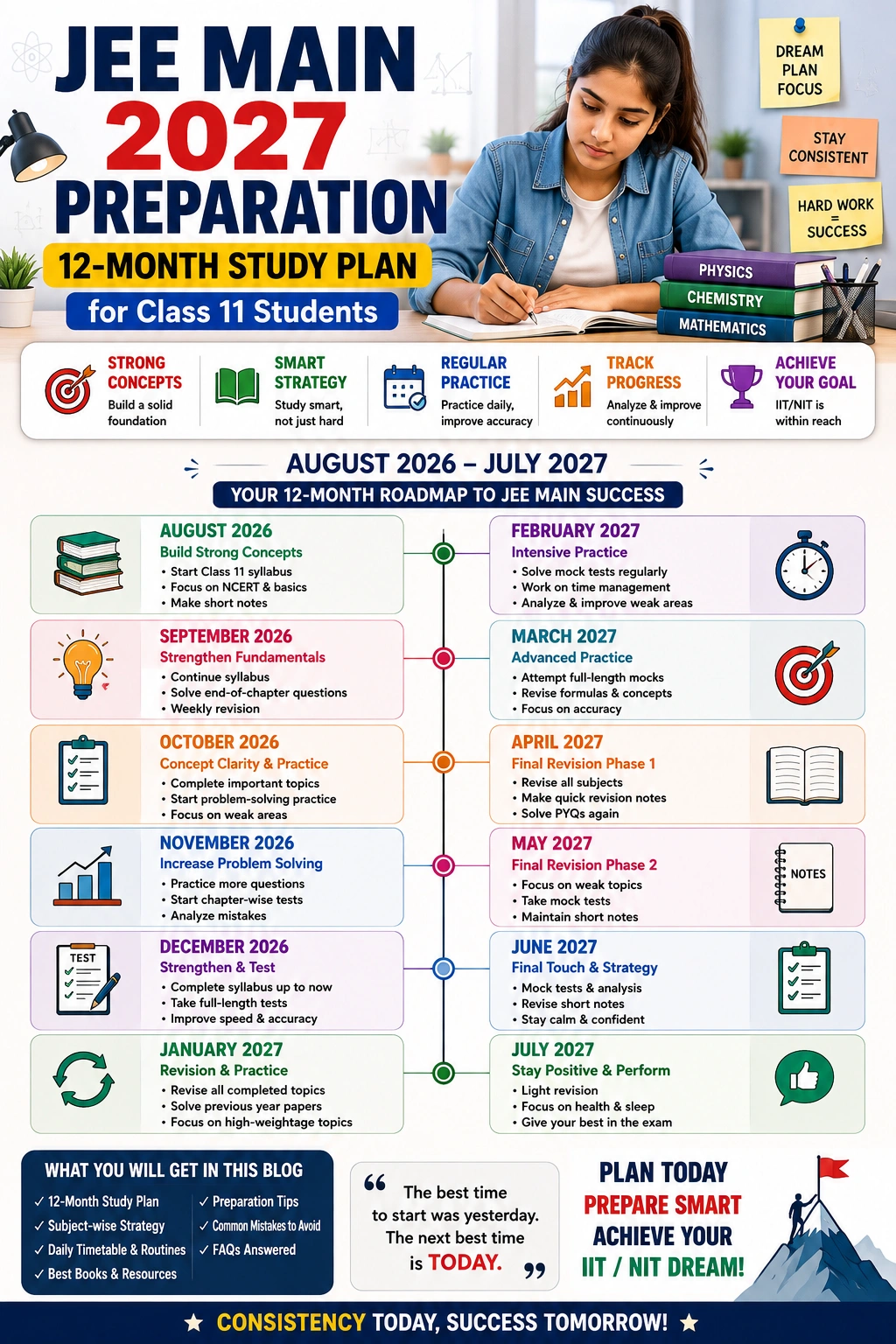 JEE Main 2027 Preparation 12-Month Study Plan for Class 11 Students