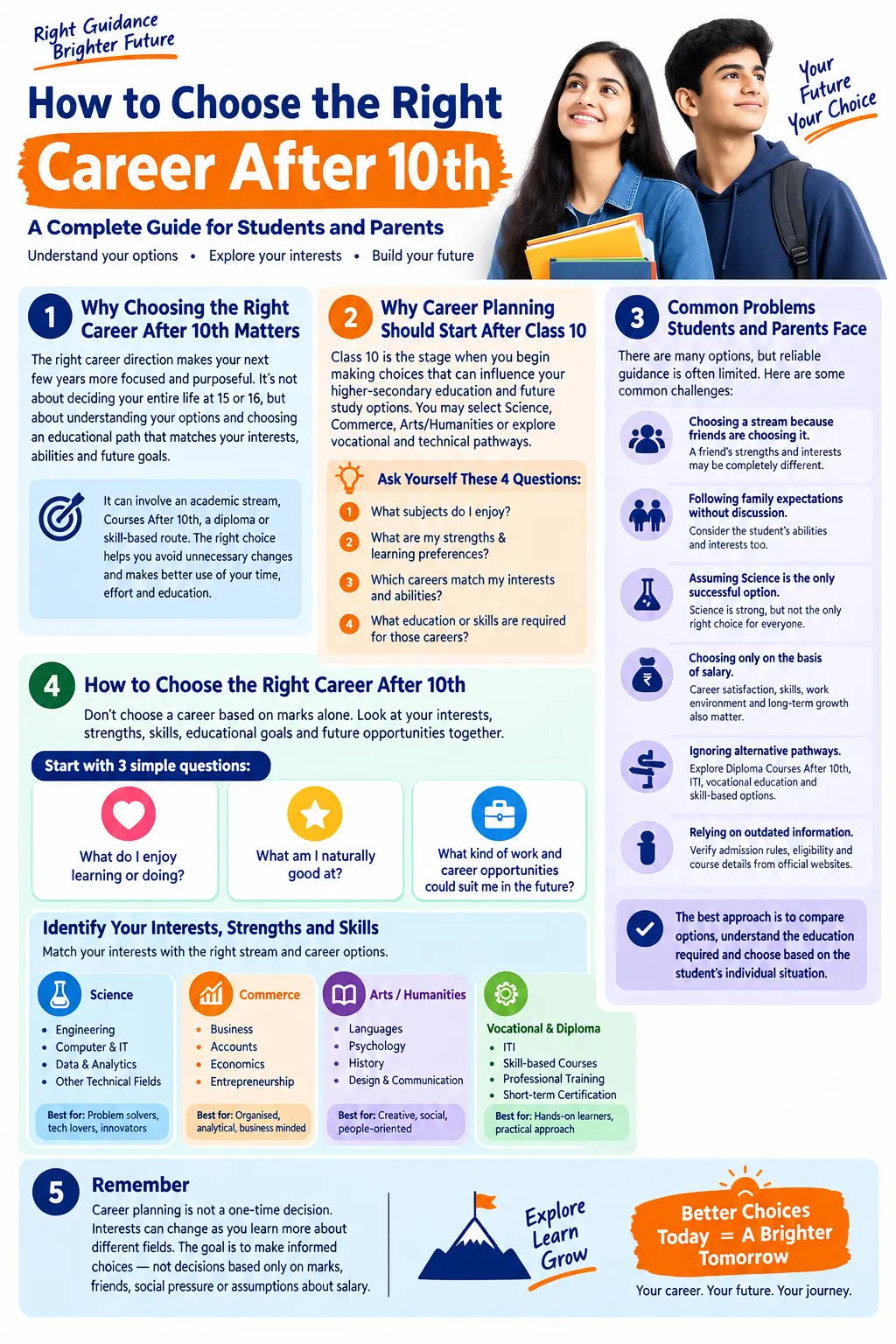 Career Options After 10th A Complete Guide for Students and Parents in 2026