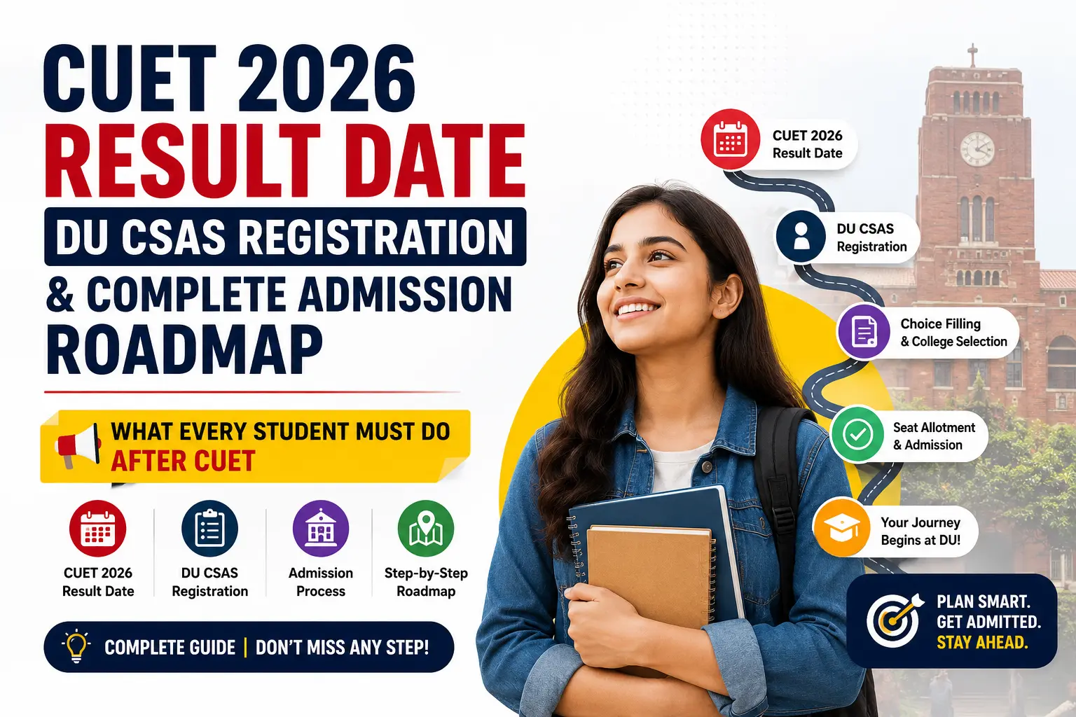 CUET 2026 Admission Roadmap