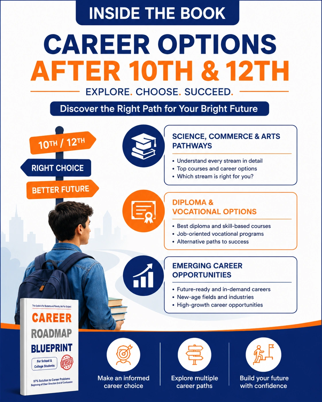 Career options after 10th and 12th including Science Commerce Arts diploma vocational courses and career pathways.
