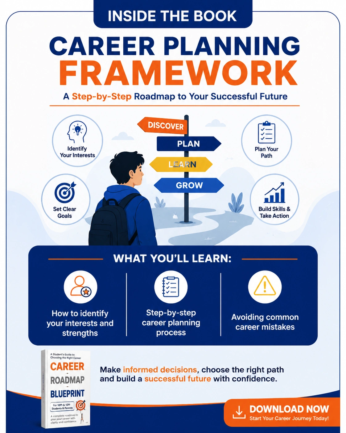 Career Planning Framework for students showing career roadmap and planning process Career Options After 10th and 12th including Science Commerce Arts and vocational courses Entrance Exams and Higher Education roadmap covering CUET JEE NEET CLAT and NDA Future Skills and AI Careers guide for students exploring technology careers Government Jobs and Competitive Exams roadmap including UPSC SSC Banking and Railways Scholarships Education Loans and Student Resources guide for higher education planning