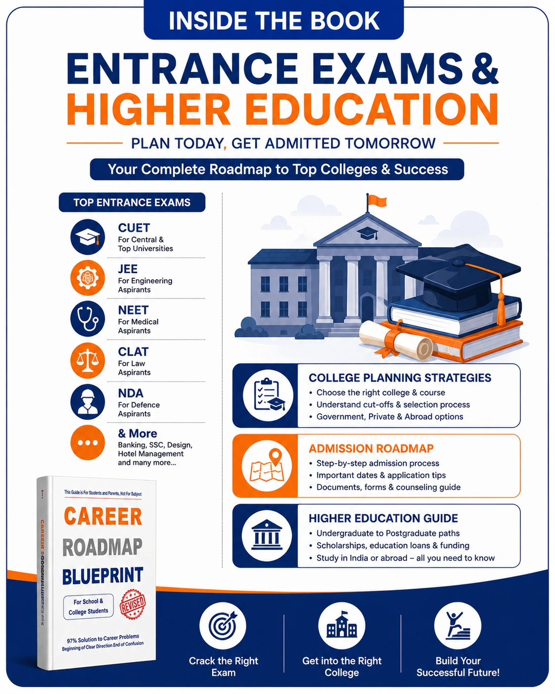 Entrance exams and higher education roadmap covering CUET JEE NEET CLAT NDA college admissions and career planning