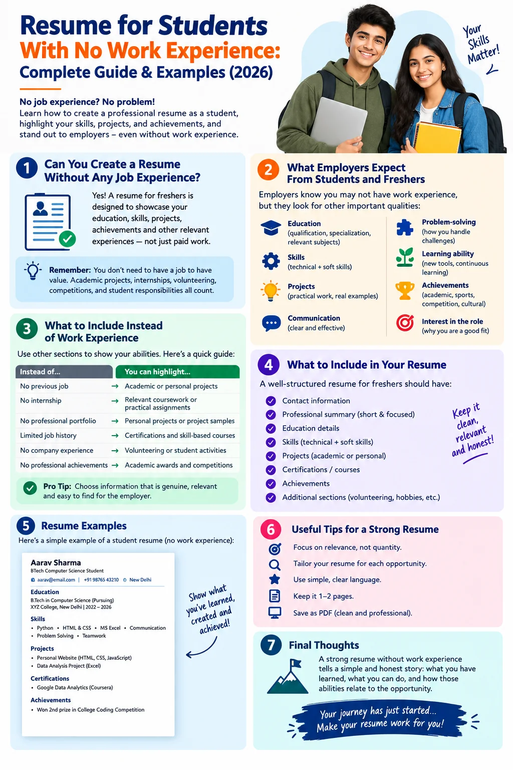 Resume for Students With No Work Experience Complete Guide & Examples in 2026